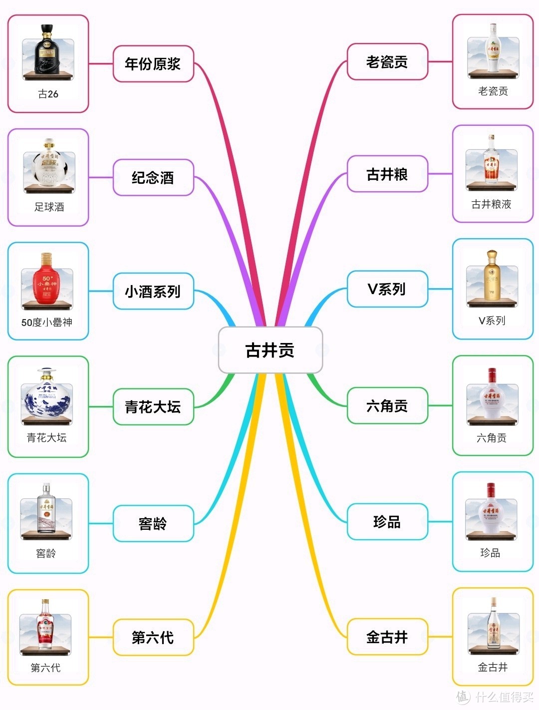 古井贡12嫡系