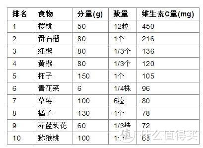 维生素ABCDE选择指南来了！应该怎么补？需要注意什么？看这一篇就够了