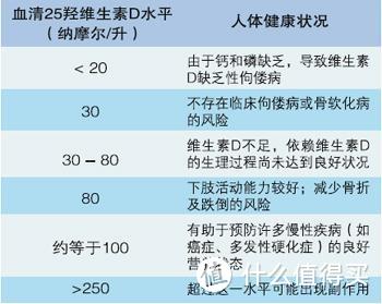 维生素ABCDE选择指南来了！应该怎么补？需要注意什么？看这一篇就够了