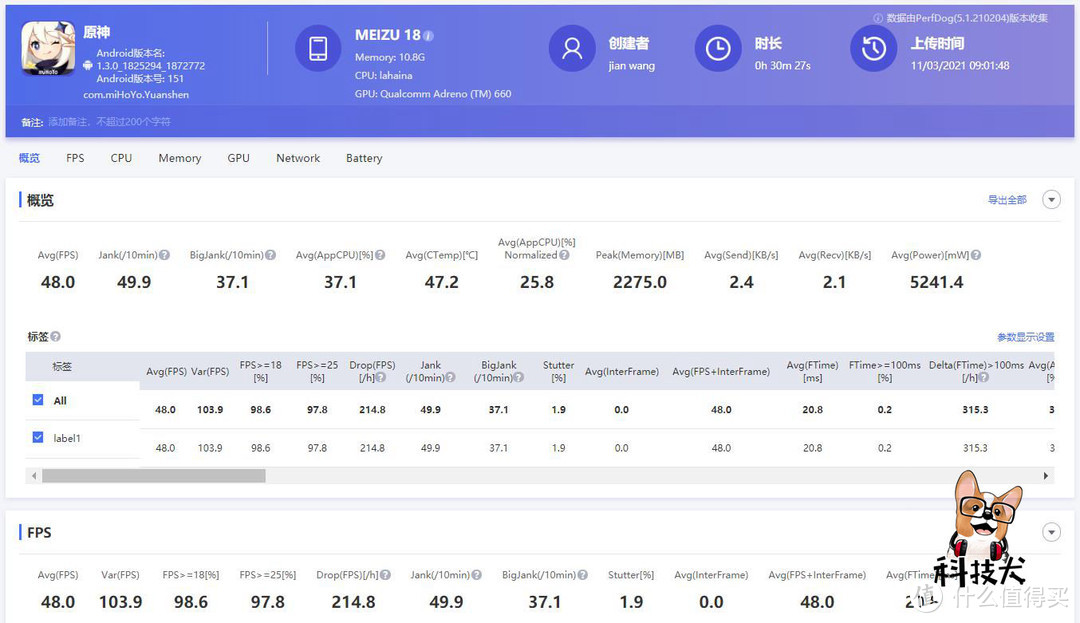 realme 真我Q3 Pro游戏性能实测：联发科天玑1100到底什么水平？