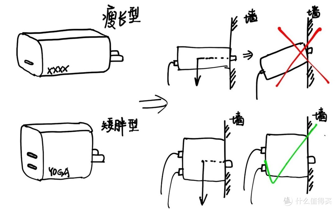 吃灰很久的iPad终于有了一点点用处