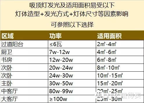 避坑攻略：全屋大牌灯具，1000元够吗？哪种吸顶灯值得买？啥样吊灯靠谱？欧普旗下16个爆款大盘点！