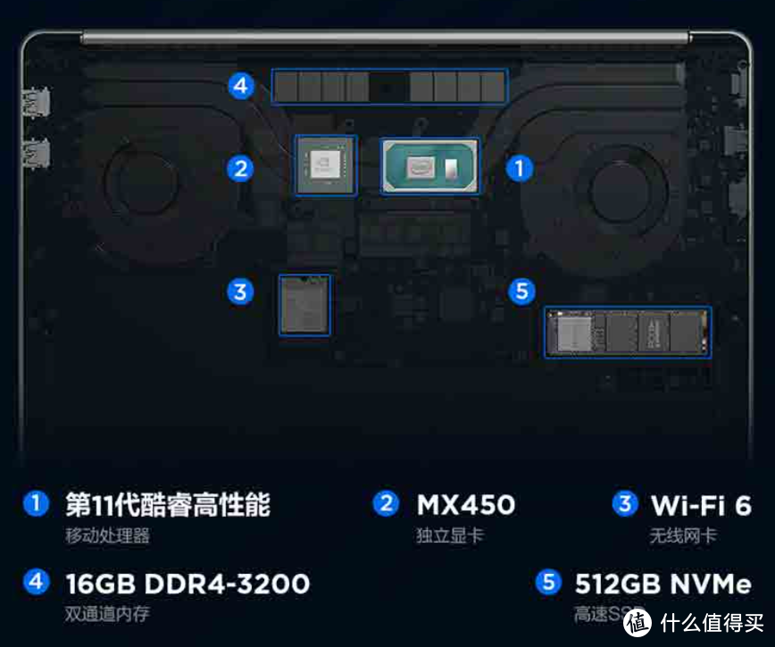 小新Pro 16 2021酷睿独显版 发布，英特尔第11代标压 + MX450独显，2.5K大屏