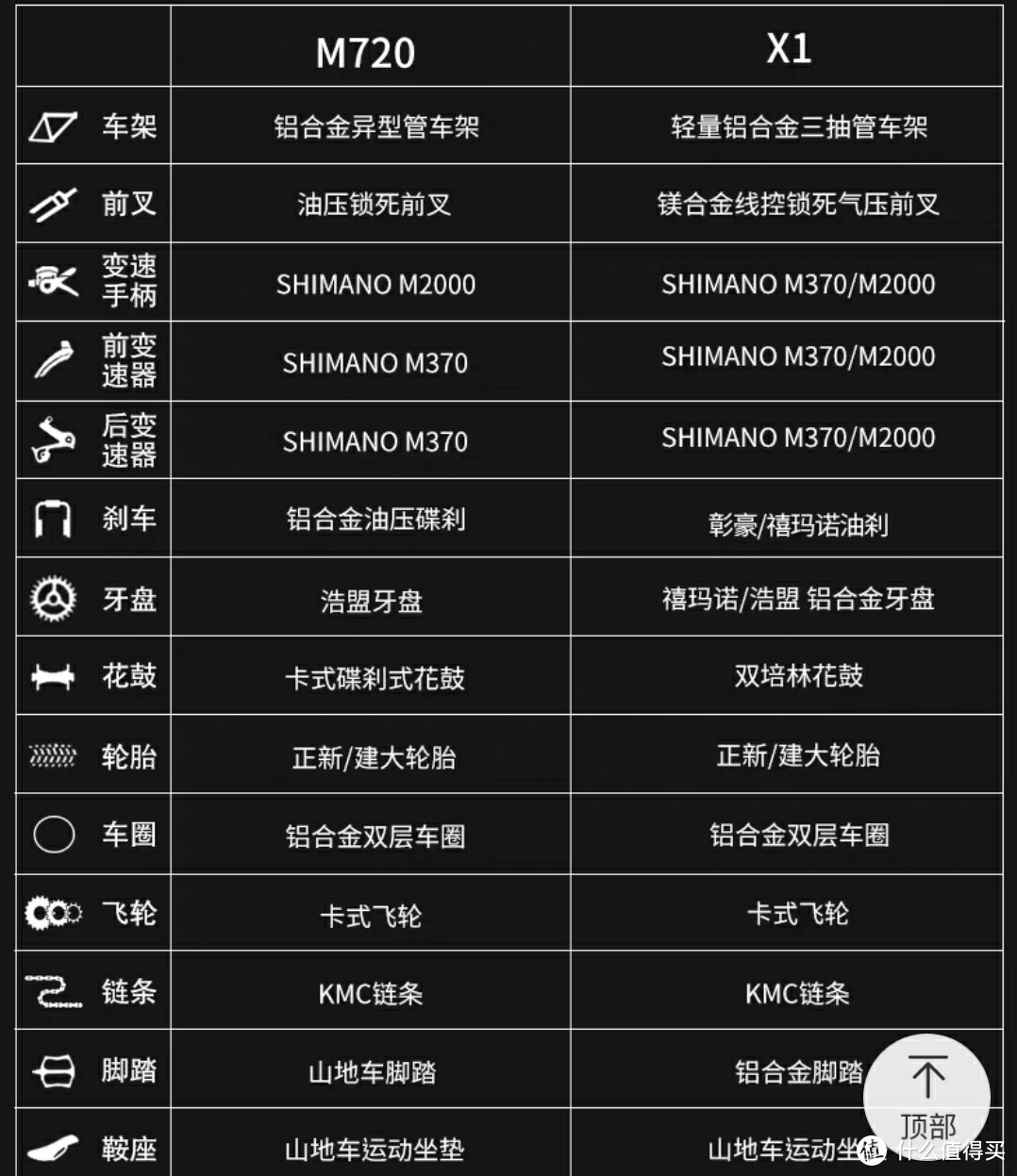 山地车的基本构架及2000以下山地菜车推荐