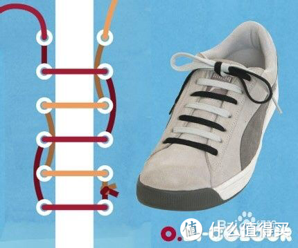 跟着娜比学穿搭！鞋带系法攻略+推荐清单，建议收藏！