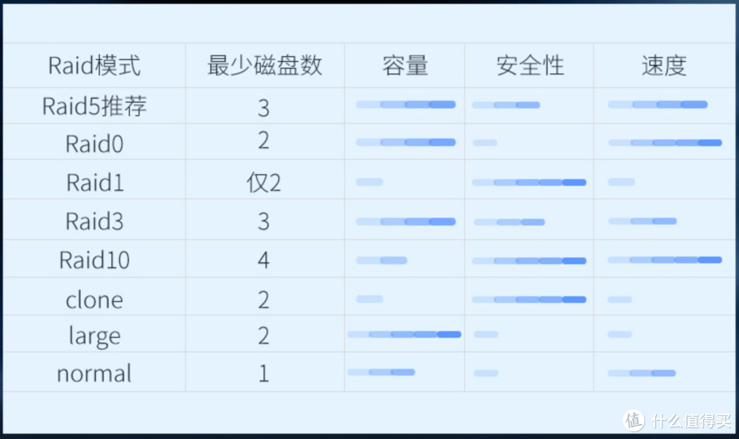 打造影音库中心，ORICO硬盘柜五盘上手