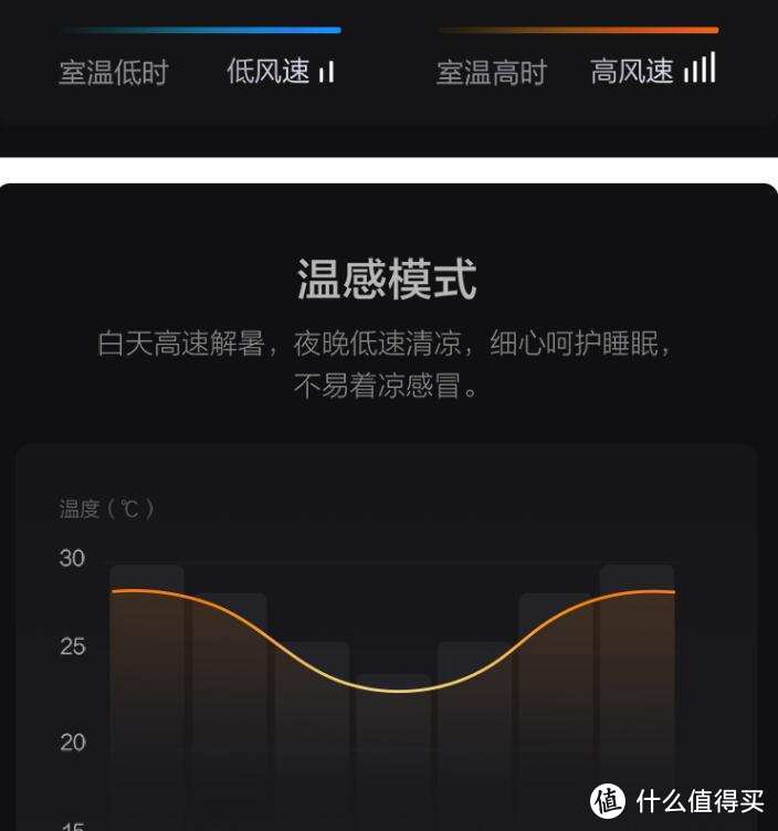 柔风随温变，静音不扰眠——智米夜精灵黑金风扇