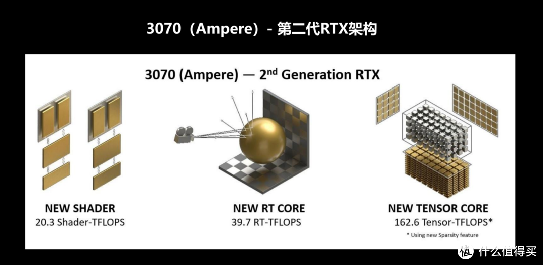 一文看懂：光线追踪&DLSS 深度解析 + 七彩虹火神iGame RTX 3070实测