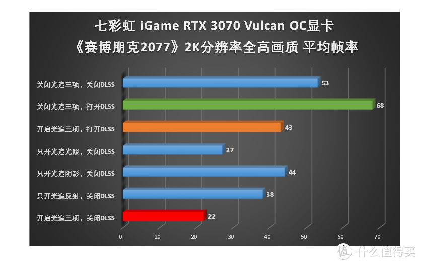 一文看懂：光线追踪&DLSS 深度解析 + 七彩虹火神iGame RTX 3070实测