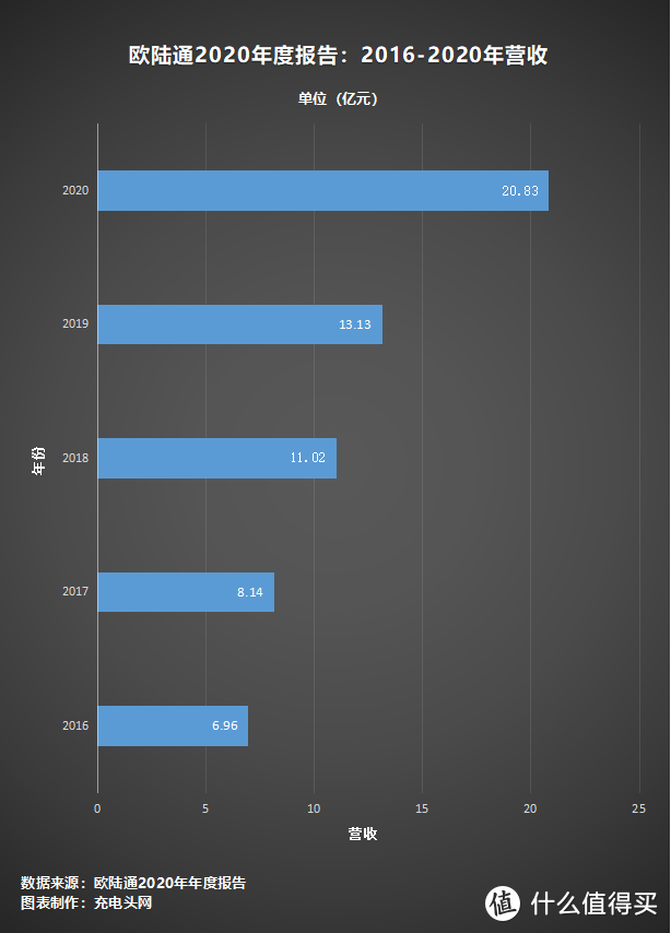 一文看懂上市公司欧陆通2020年财报