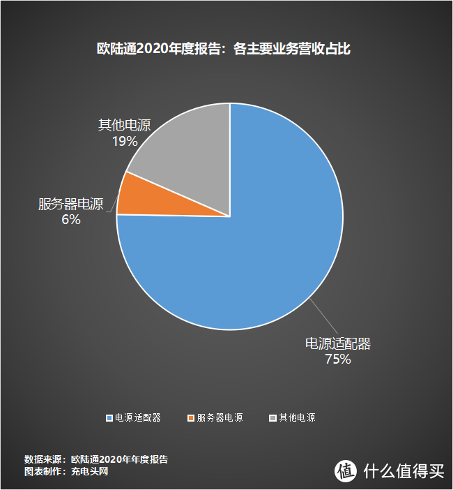 一文看懂上市公司欧陆通2020年财报