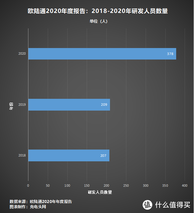 一文看懂上市公司欧陆通2020年财报