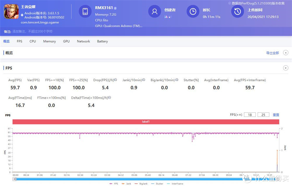 5G千元机也要内卷 realme真我Q3咋就成了“奋斗逼”？