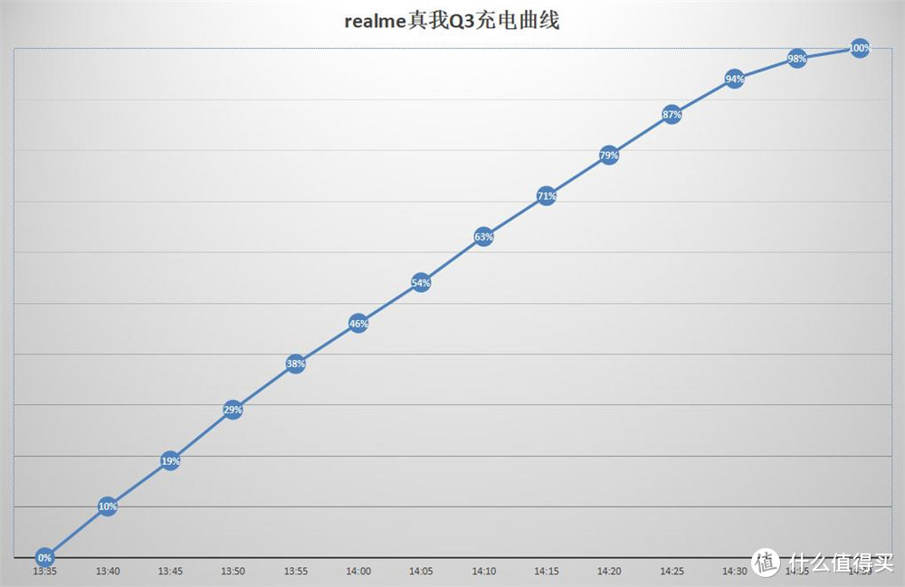 5G千元机也要内卷 realme真我Q3咋就成了“奋斗逼”？