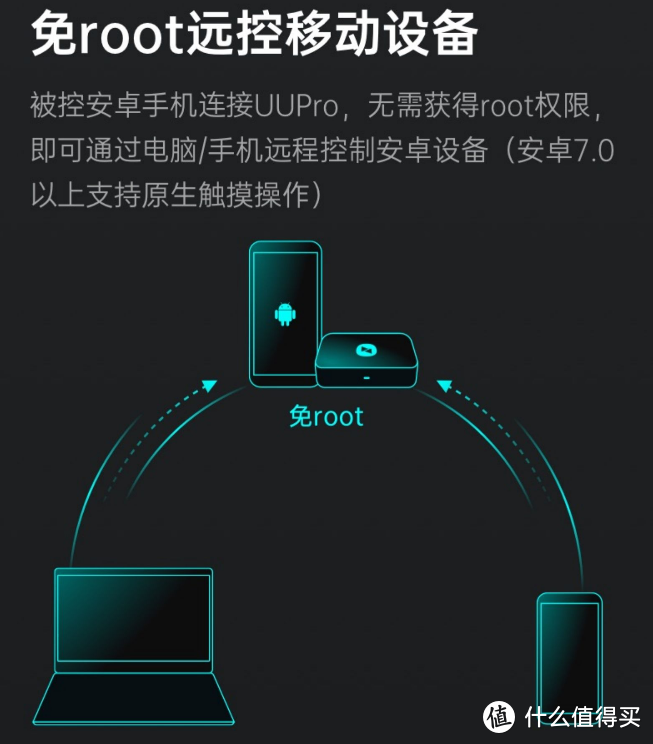 废旧手机变监控，还能远程打卡哦：免root远程操作的向日葵UUPro体验分享