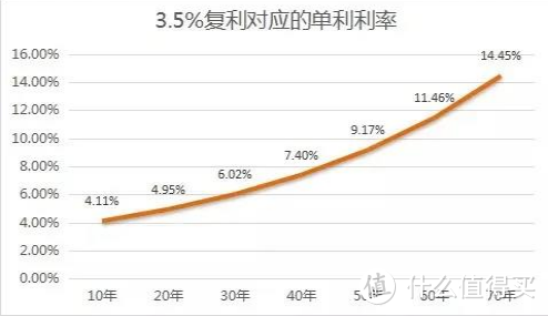 信泰如意尊2.0保额增长属于什么水平？能作为理财选择吗？