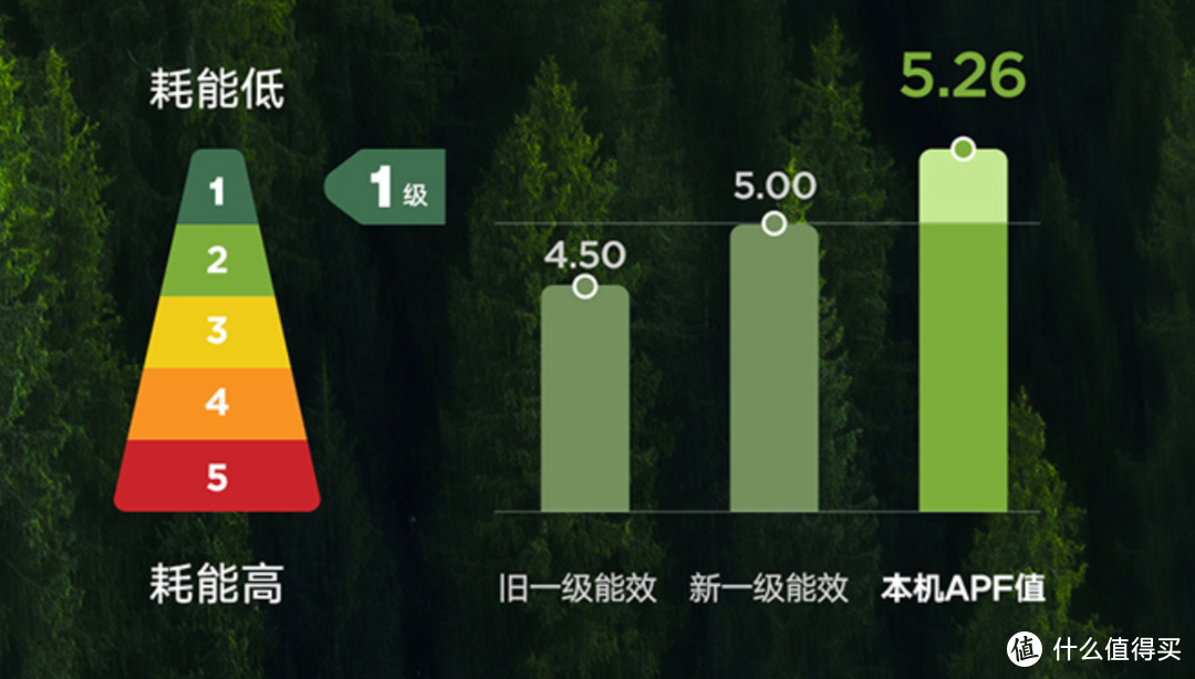 老破小换空调，省电更智能的云米AI空调Milano 2语音版使用体验