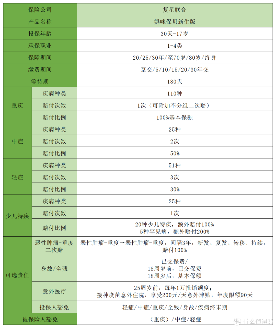 妈咪保贝新生版重疾险怎么样？多次赔付少儿重疾险大揭底！