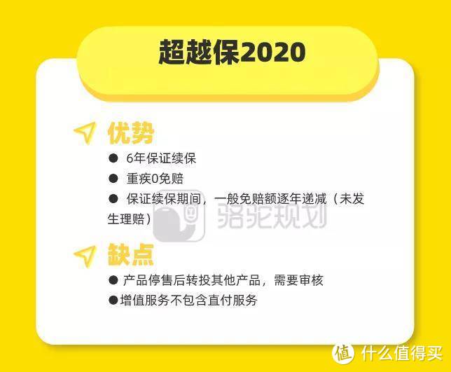 成人保险贵不贵？最低3000多块就能搞定，值得买的有这4款