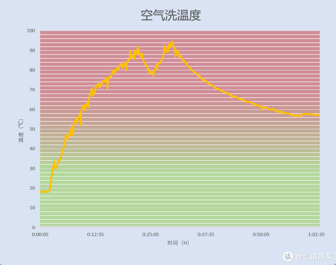 图形化UI，可玩性强：云米master2s洗烘一体机