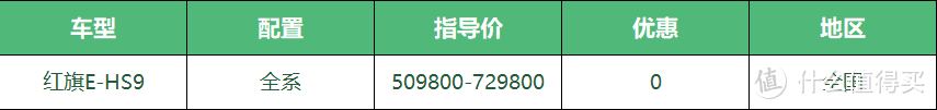 4月纯电行情：轩逸纯电能优惠出一台顶配燃油轩逸，XC40官降后老车主无比郁闷