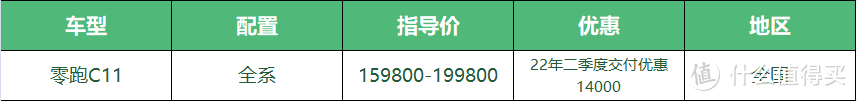 4月纯电行情：轩逸纯电能优惠出一台顶配燃油轩逸，XC40官降后老车主无比郁闷