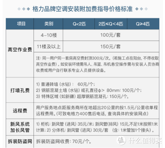 家电焕新走起！冰箱洗衣机空调，这几款热门家电我都帮你试过啦~~