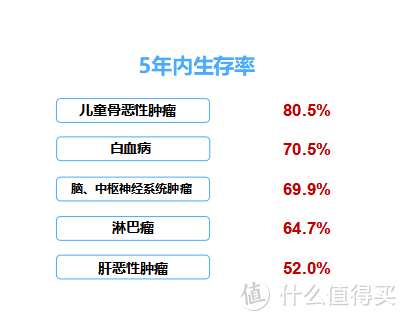 完美人生守护2021完不完美 60周岁之后是否有额外赔付 保险 什么值得买