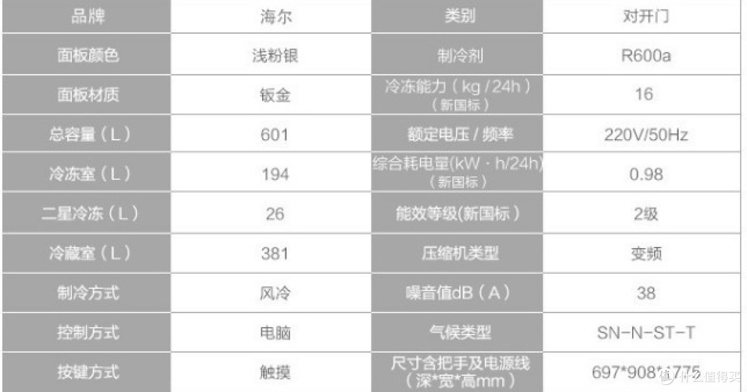 10大品牌600升以上大容量冰箱选购推荐，五一优惠提前抢！