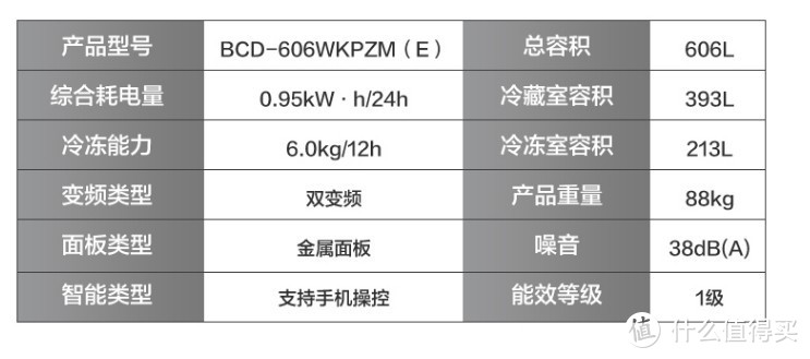 10大品牌600升以上大容量冰箱选购推荐，五一优惠提前抢！