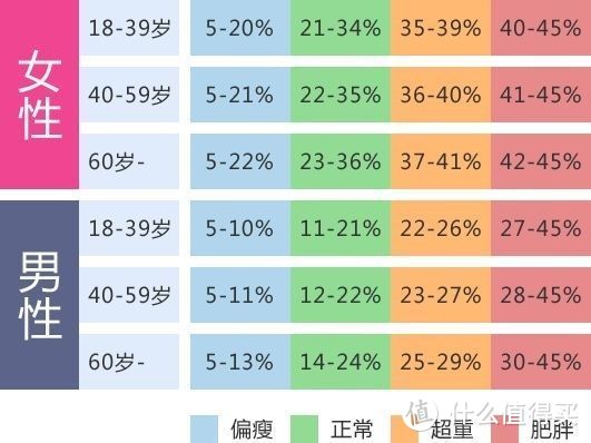 滚蛋吧，脂肪君！减肥别总盯着体重数！追求健康的体脂率，比体重数更有意义