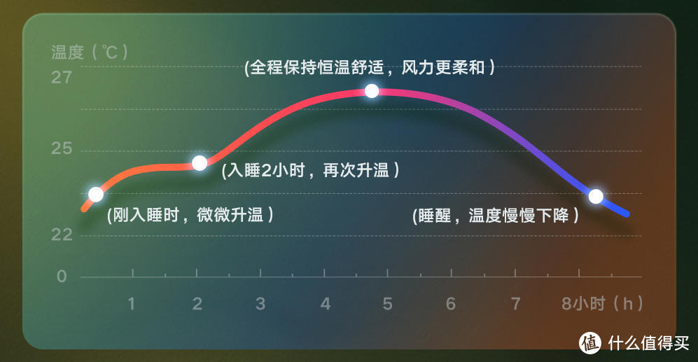 有头脑能听话的云米Milano 2 AI空调，解决空调使用痛点