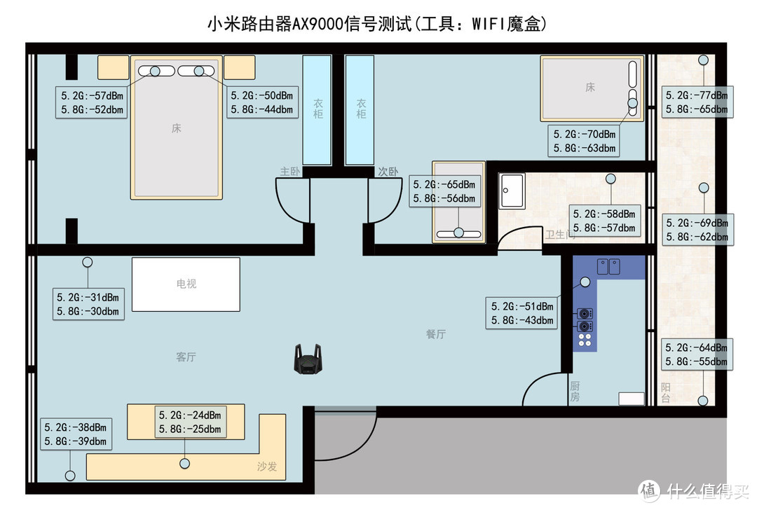 小米路由器AX9000体验：5G电竞频段加持，MESH组网全屋覆盖