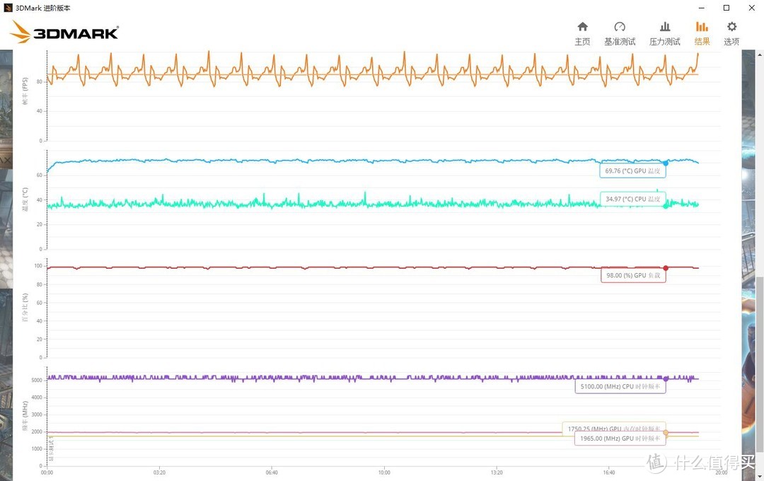 若不是真刚需，完全可以再等等、11900K+RTX3070的一次无奈装机