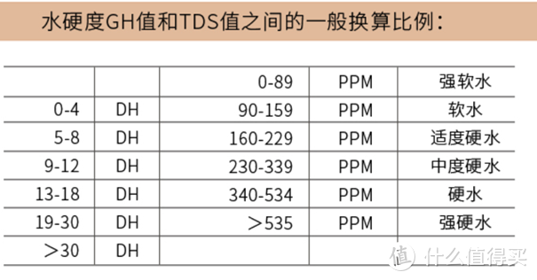 净水达到大厂纯净水标准，直饮更好入口，佳尼特净水器入户新居体验