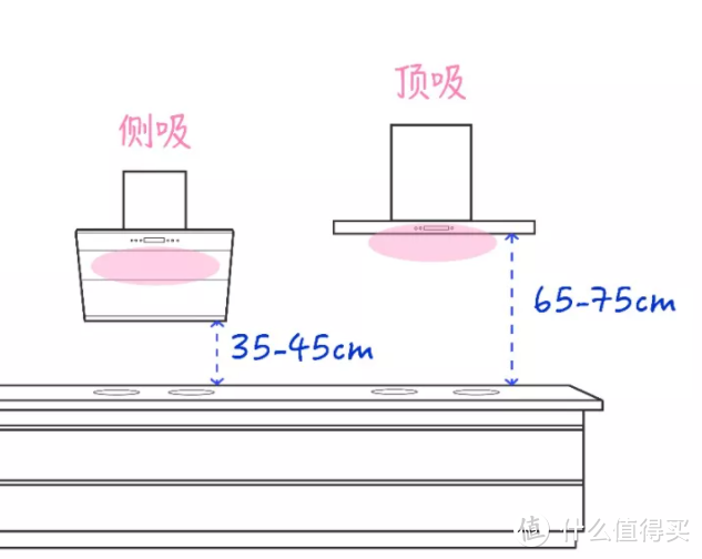 2021吸油烟机如何选+优质品牌推荐！