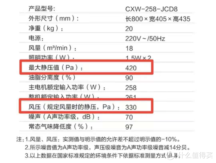 2021吸油烟机如何选+优质品牌推荐！