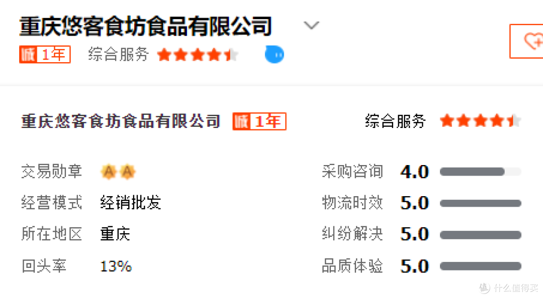 6家值得收藏的熟食食品代工厂合集， 吃货看这里，侃侃给你100种宵夜， 追剧， 工作极品消遣神器