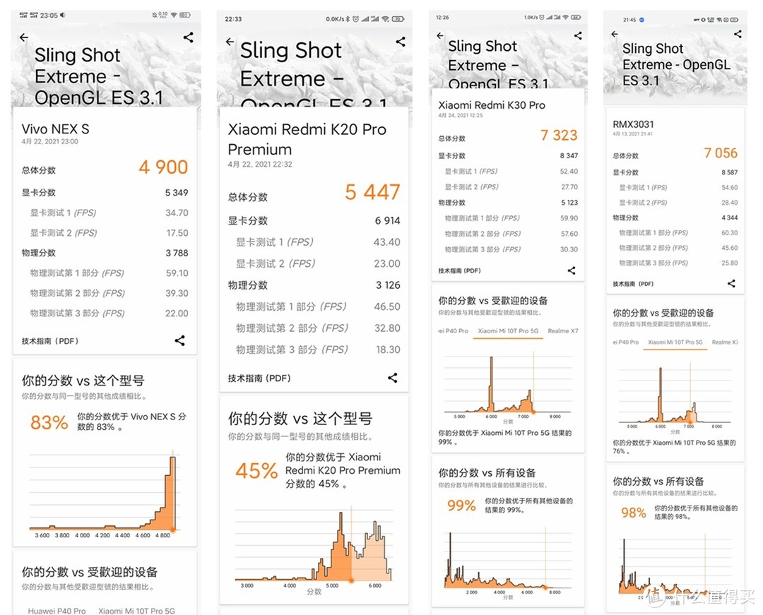 刮目相看！ realme 真我GT Neo打造高性价比游戏手机，天玑进步良多！