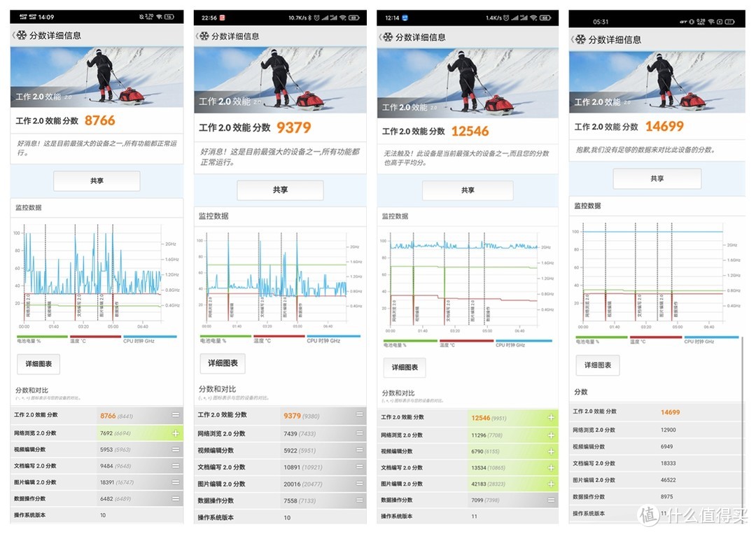 刮目相看！ realme 真我GT Neo打造高性价比游戏手机，天玑进步良多！