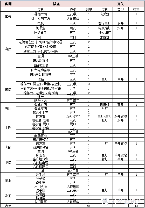 给爸妈装套房，6万块打造舒适养老房