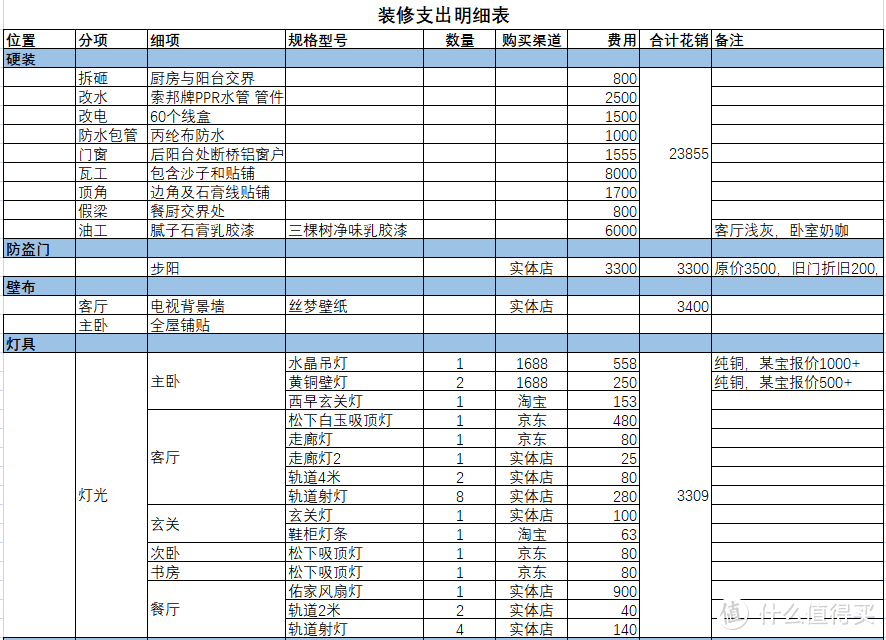 给爸妈装套房，6万块打造舒适养老房