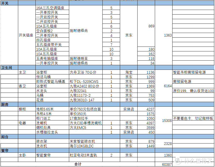 给爸妈装套房，6万块打造舒适养老房