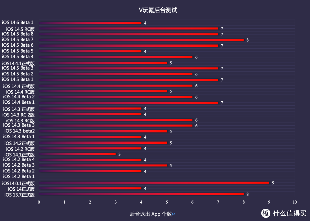 苹果iOS 14.6 Beta 1体验：新增1个新功能，续航消耗增加