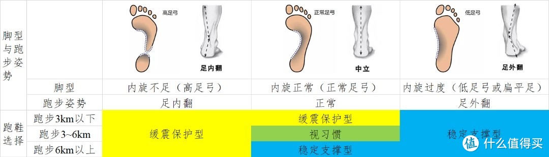 亚瑟士跑鞋选购攻略，一文全搞定（建议收藏）