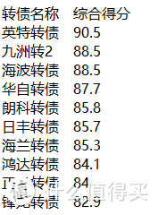 见好就收，双低可转债轮动策略优化