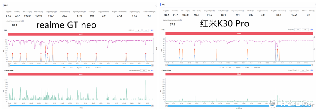 刮目相看！ realme 真我GT Neo打造高性价比游戏手机，天玑进步良多！