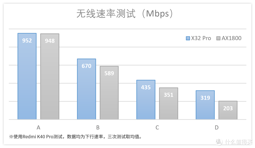 锐捷星耀X32 PRO评测 | 千兆WiFi6新选择