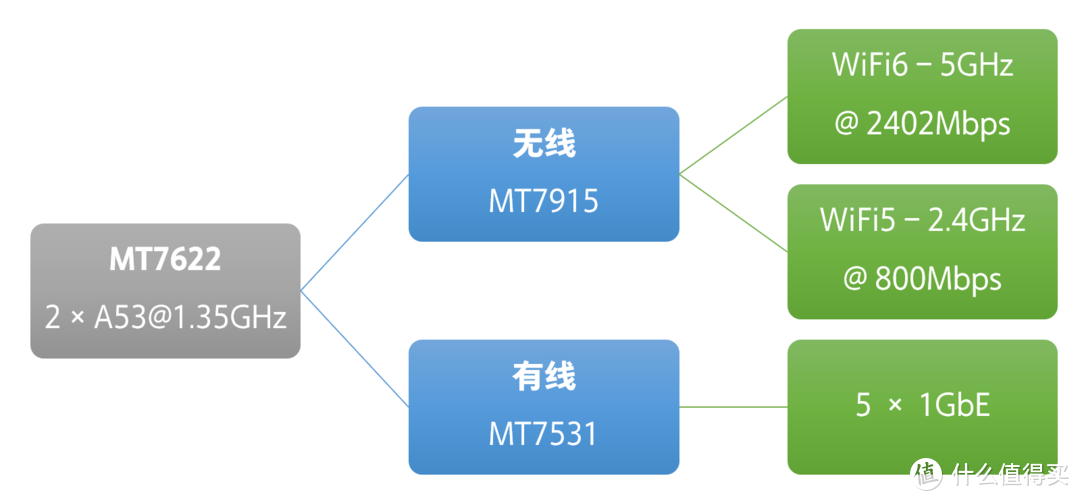 大户型Wi-Fi信号救星：锐捷 X32 PRO无线路由器评测