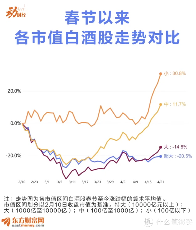 平常心 | 基金组合实盘周报 20210424